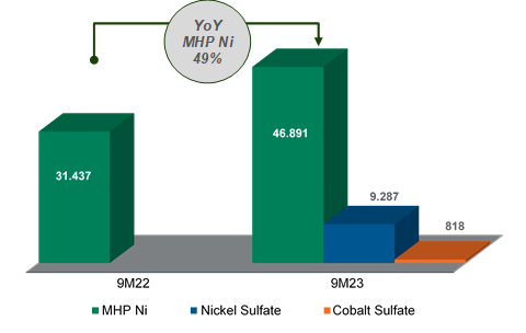 Produksi refinery hpal Produksi refinery hpal